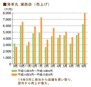 情報ヘッドライン