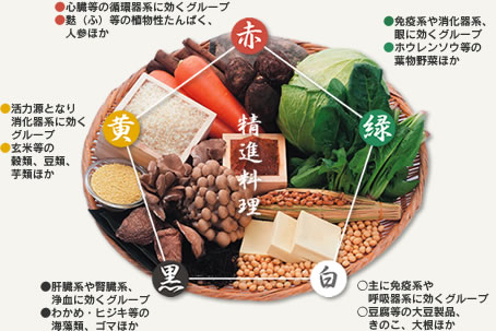 サブカリ古本希少本❗️中国の精進料理 食べてみませんか 植物タンパク